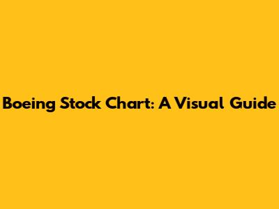 Boeing Stock Chart: A Visual Guide