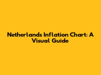 Netherlands Inflation Chart: A Visual Guide