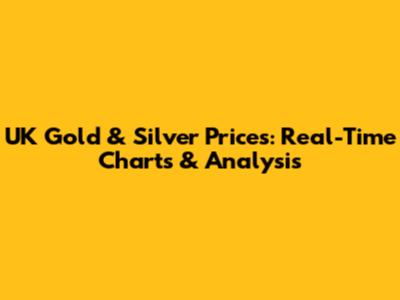 UK Gold & Silver Prices: Real-Time Charts & Analysis