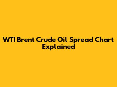 WTI Brent Crude Oil Spread Chart Explained